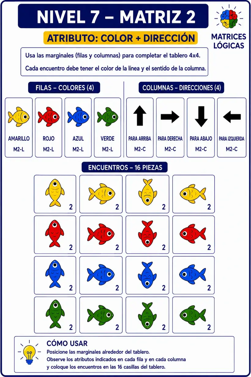 Ejemplo de matriz del nivel 7: Color + dirección